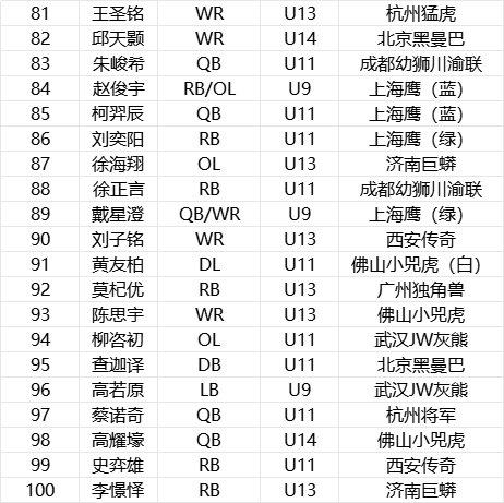 不然排名可