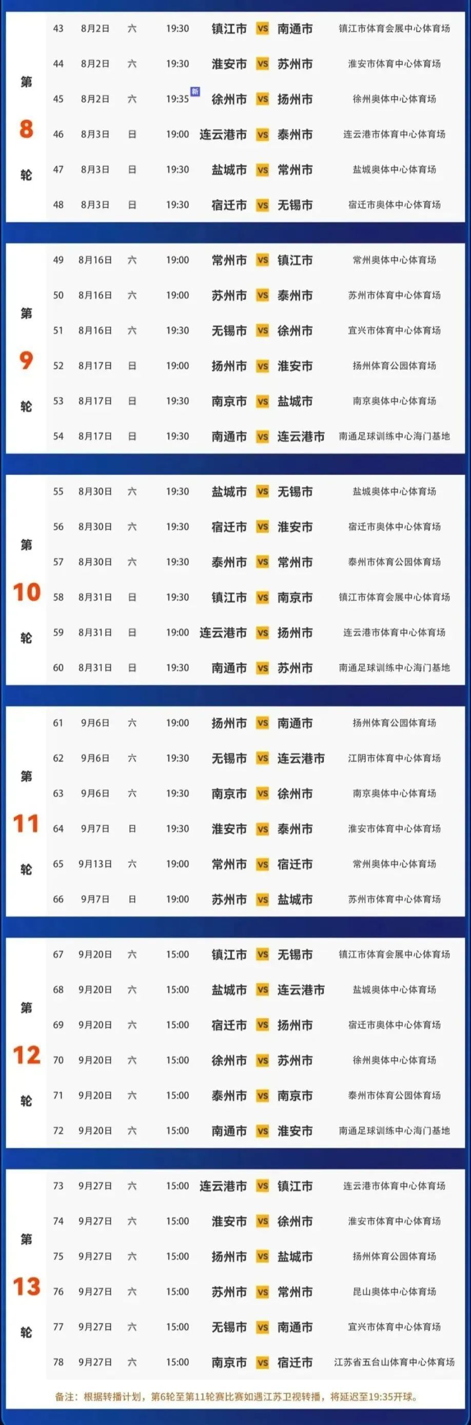 inews, 限报名
