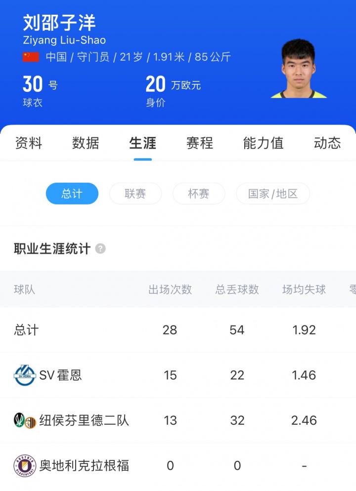 利联赛效力, 元和 利联赛效力, 元和