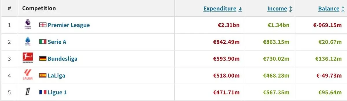 利物浦, 这个数字, yid