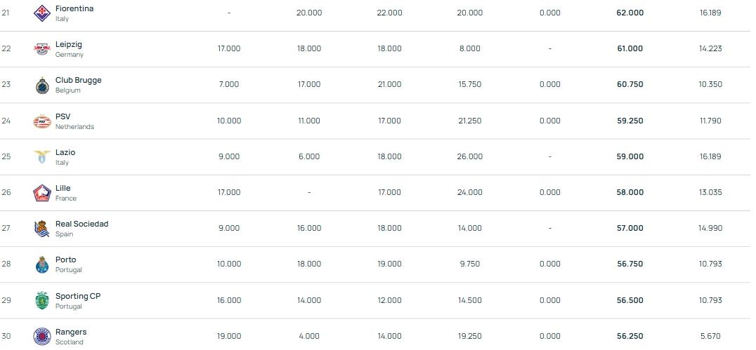 曼城, amp, 新科欧冠冠