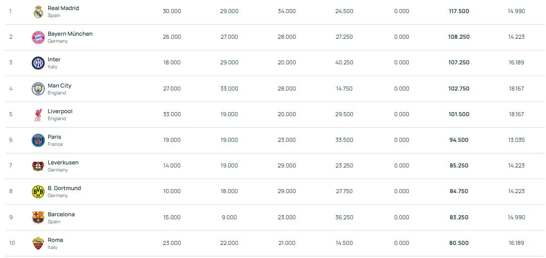 div, 里昂, 法兰克福