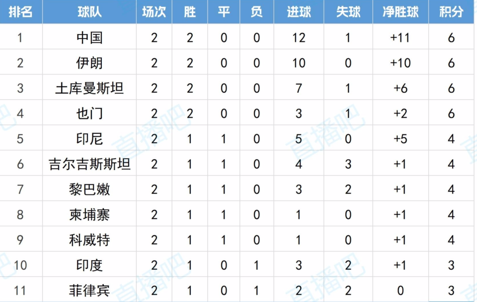 FQlsN, 国足比对手 FQlsN, 国足比对手