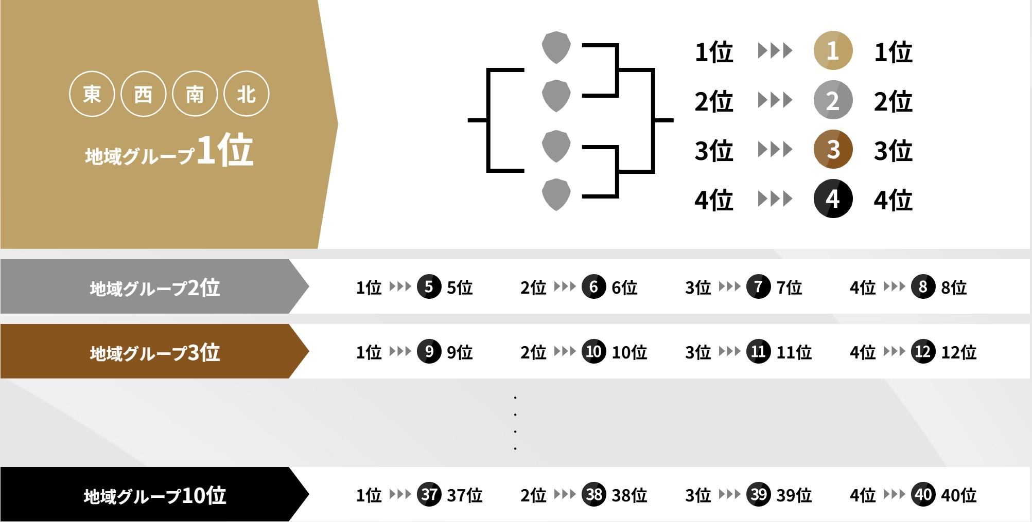 每组, img, net 每组, img, net
