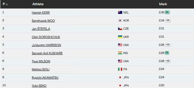 生退役后, 追平了自己 生退役后, 追平了自己